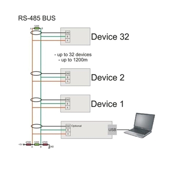 Mini USB 2.0 to TTL RS485 Serial Converter Adapter interface FT232RL Module