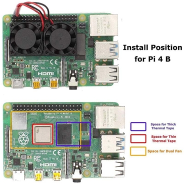 Dual Cooling Fan for Raspberry Pi 4