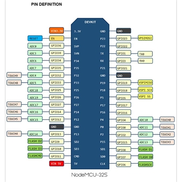 ESP-32S ESP32 WiFi Bluetooth ESP-WROOM-32 Development Board [38pins]