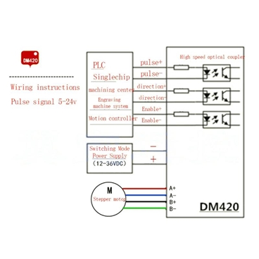 Stepping Motor Driver DM420 12-36VDC,1.7A Support nema17 Motor CNC Router