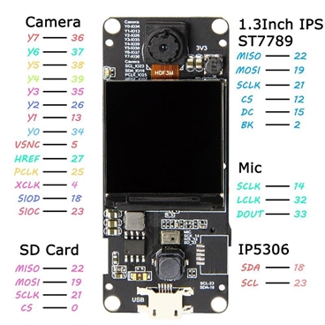 TTGO T-Camera Plus ESP32-DOWDQ6 8MB SPRAM Camera Module OV2640 1.3 Inch Display Rear Camera Fish-eye Lens