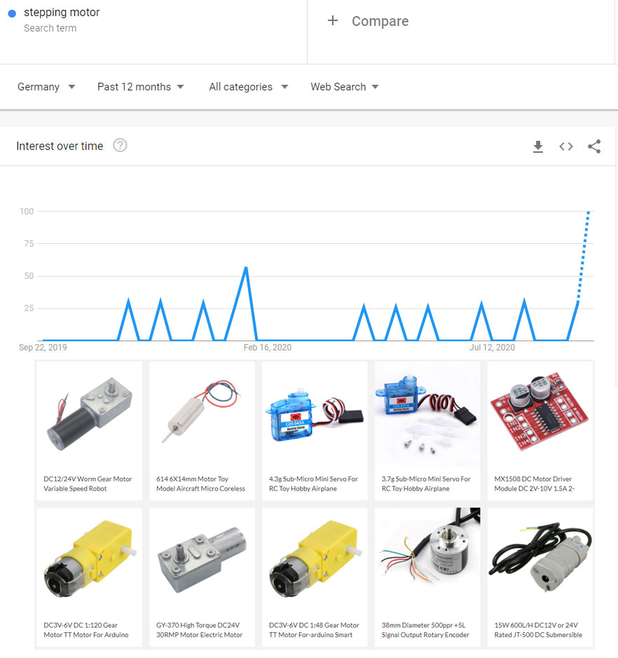 Stepping motor, Motors & Drives