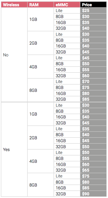 Raspberry-Pi-Compute-Module-4-price-list.png